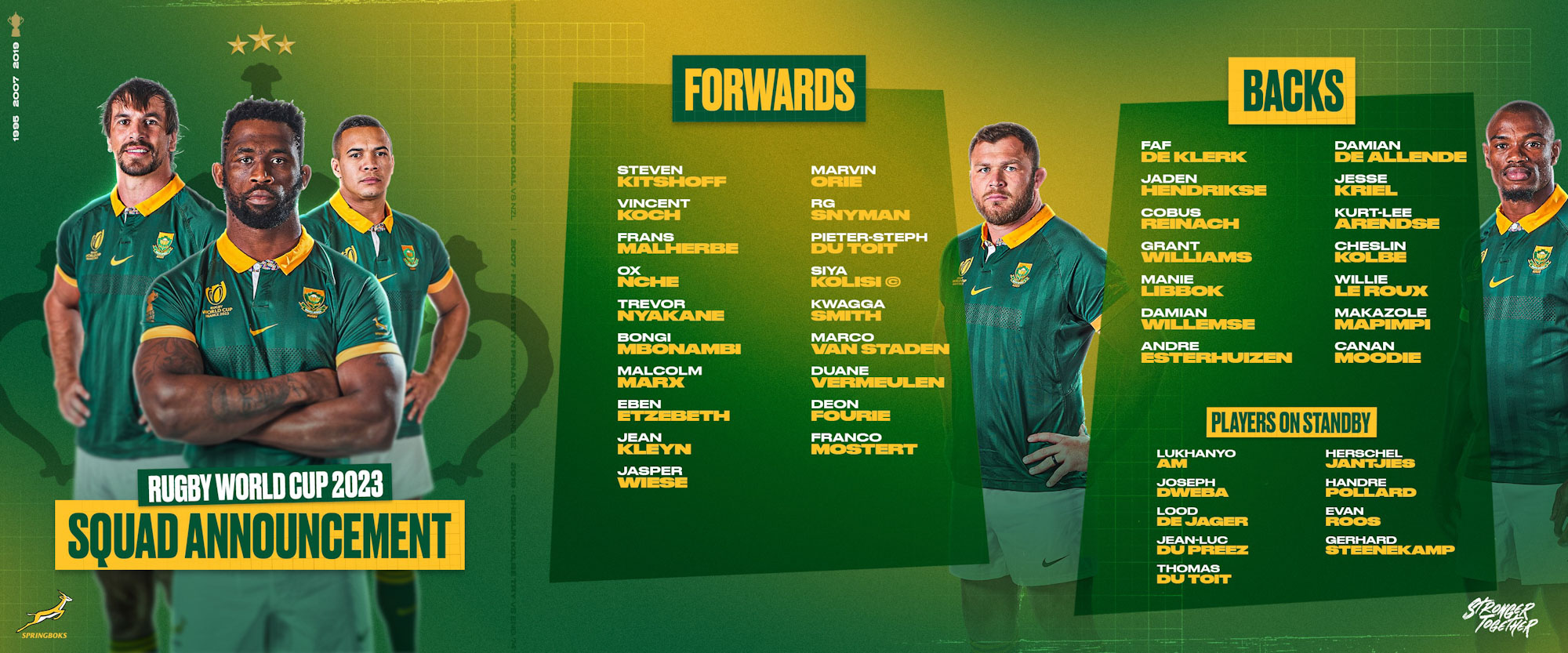 The Springbok squad for RWC 2023.
